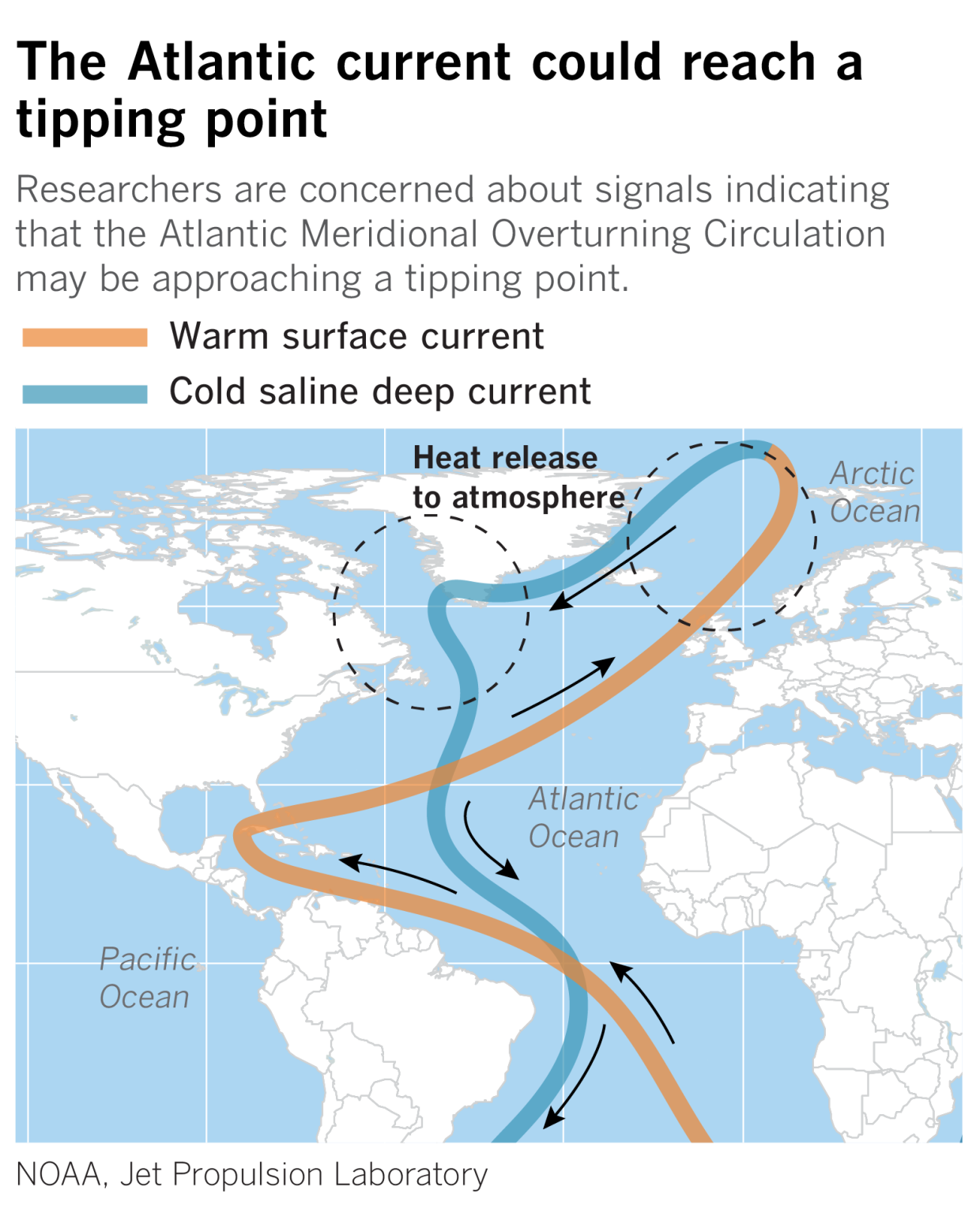 Researchers warn of a catastrophic collapse of ocean current - Los ...