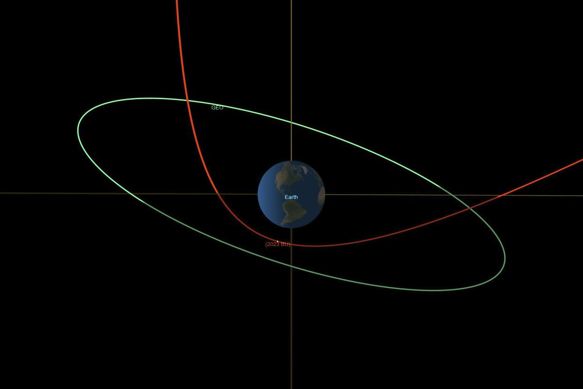 Diagram of asteroid's path close to Earth