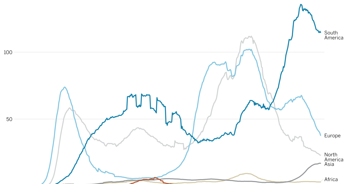 The COVID-19 pandemic in five graphs