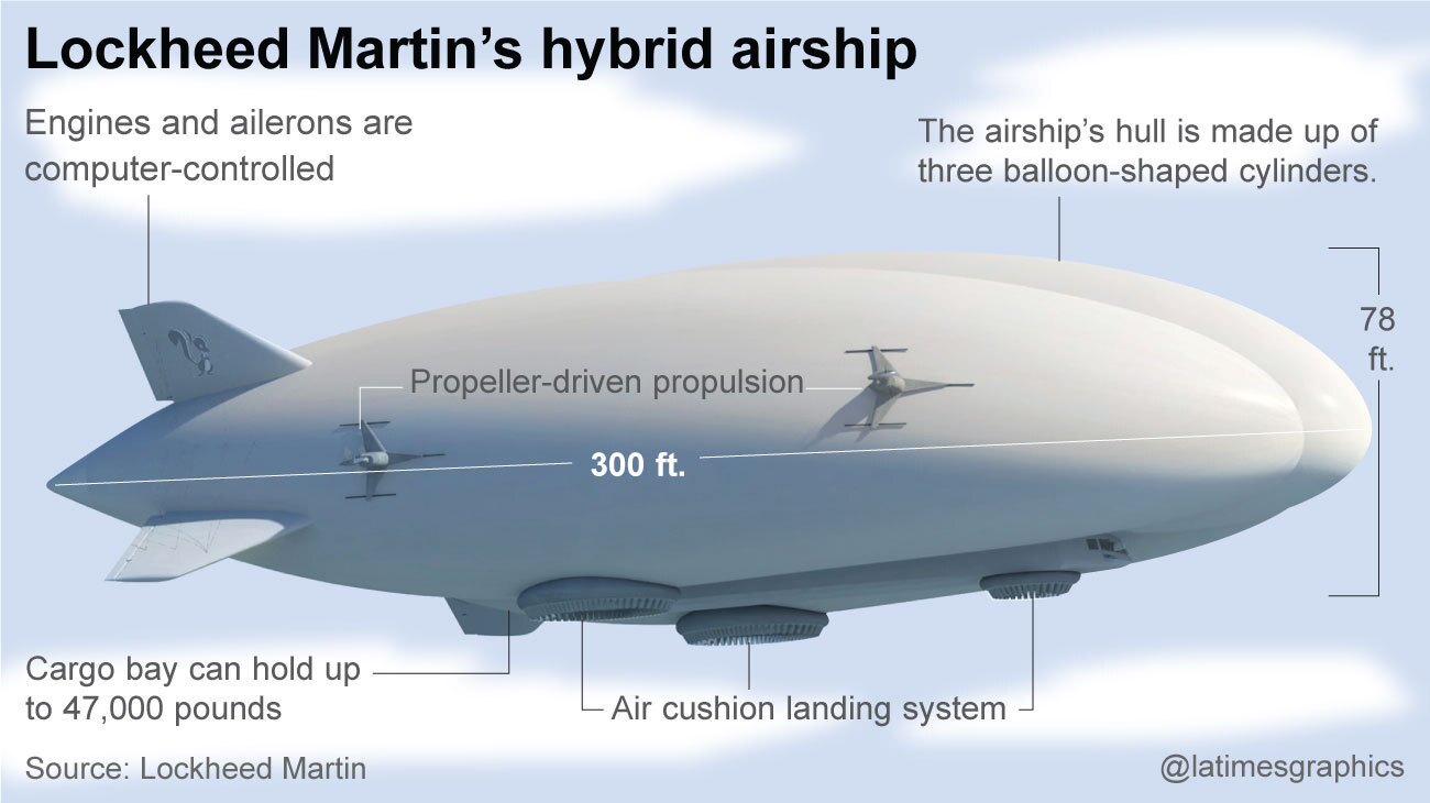 British company will buy first 12 Lockheed Hybrid Airships - Los Angeles Times