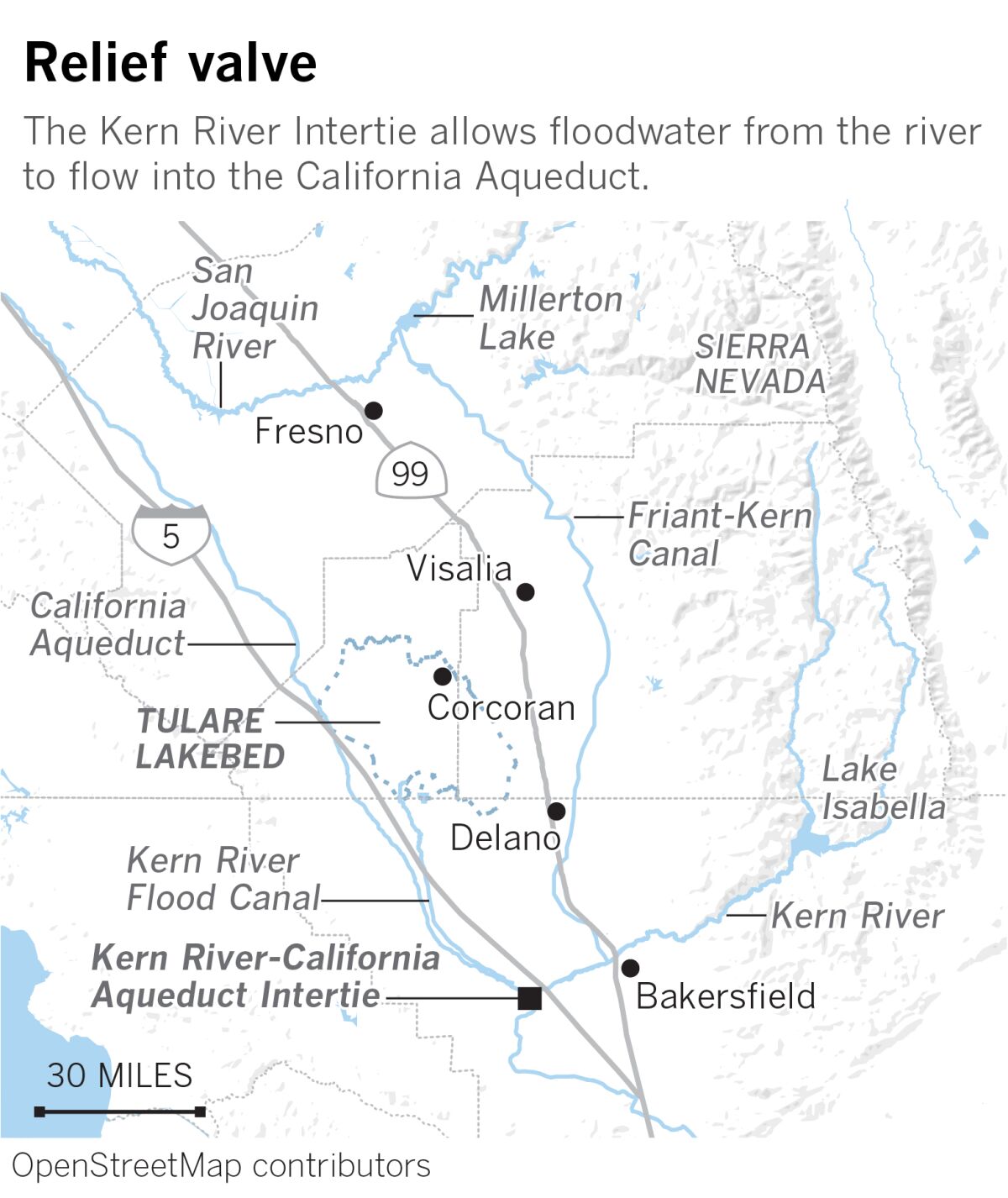 Locator of the Kern River-California Aqueduct Intertie.