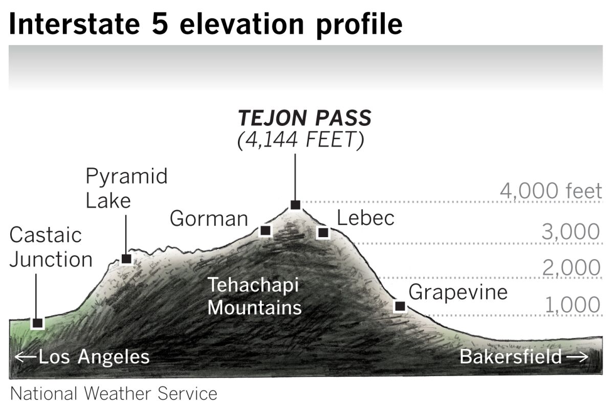 Elevation map shows Tejon Pass at 4,144 feet