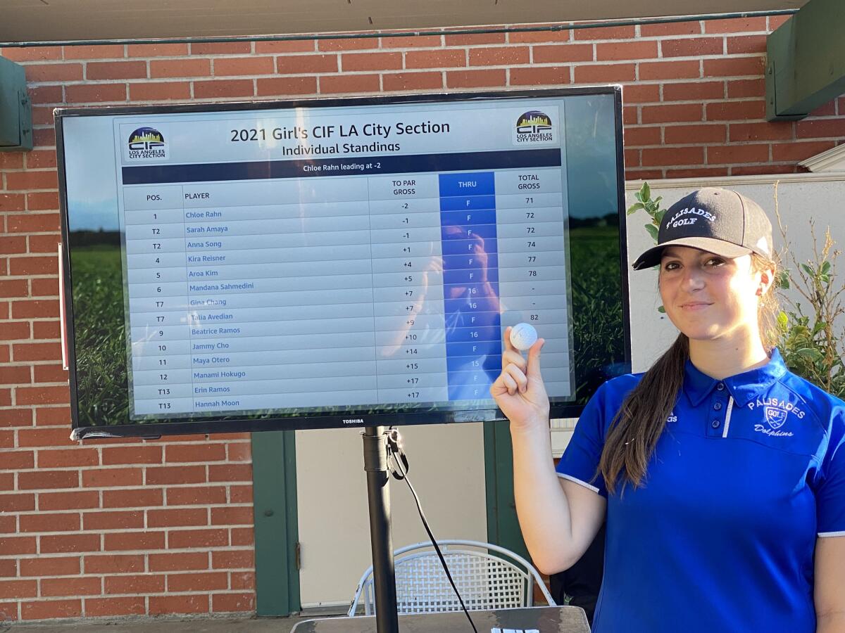Chloe Rahn of Palisades won the City Section girls' golf championship on Wednesday with a two-under-par 71.