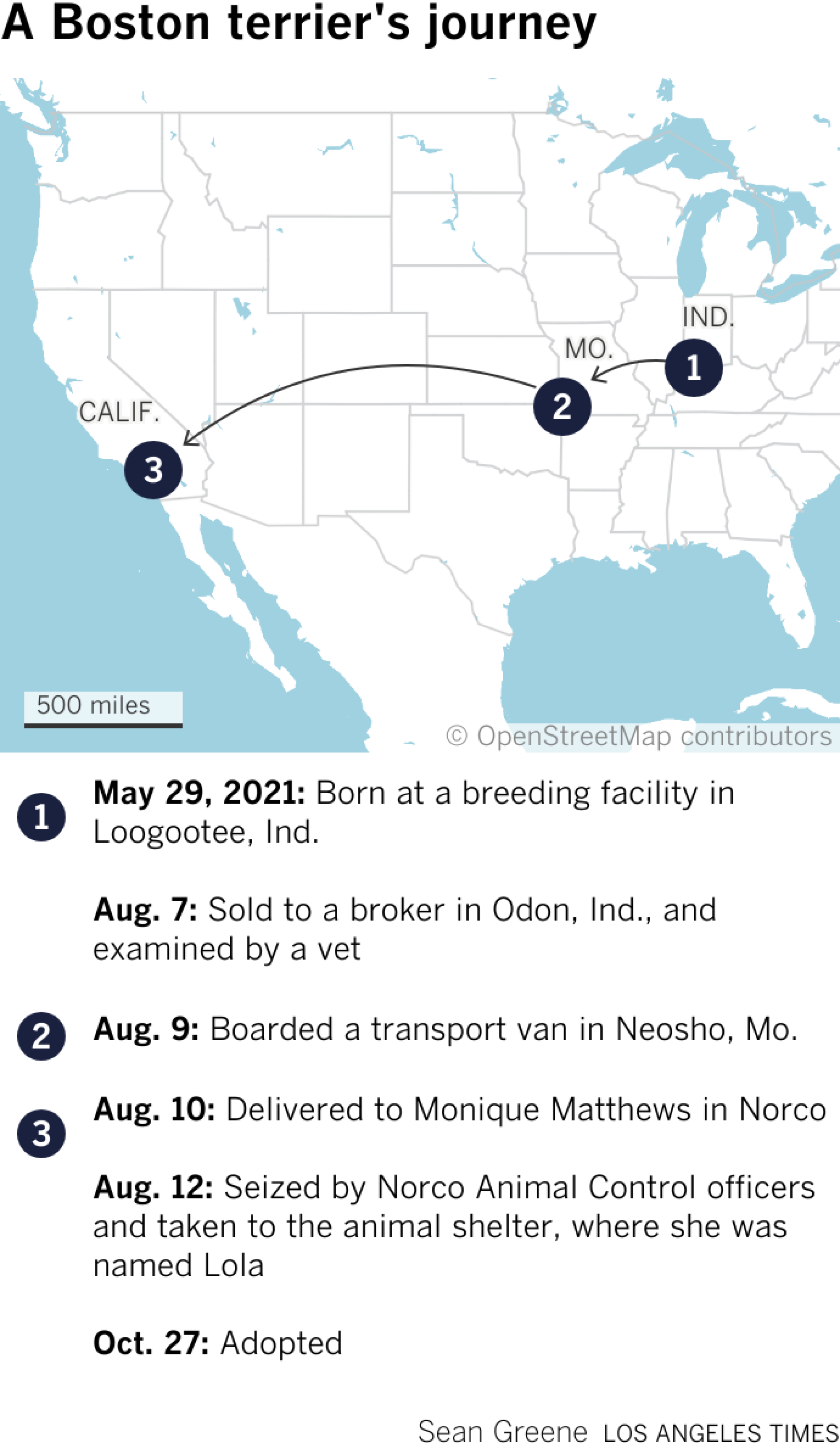 Map shows the journey of a dog from Indiana to Missouri to California.