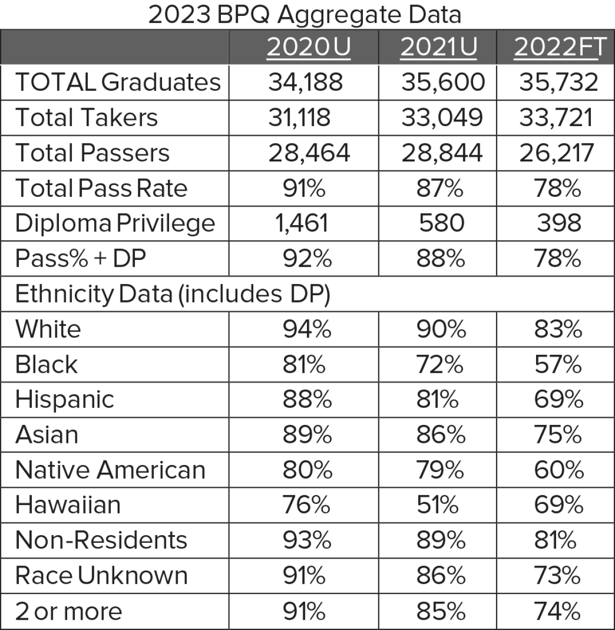 ABA Releases Report on Bar Pass Data By Race, Ethnicity, Gender Los