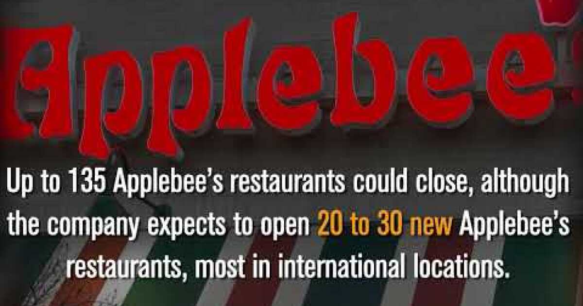 Applebee's closing up to 135 restaurants; 25 IHOP locations could close