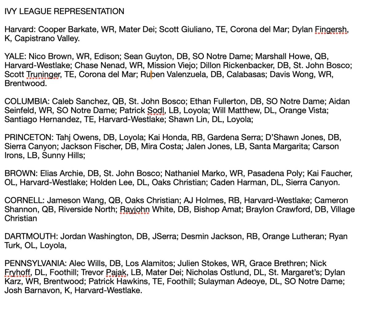 Southern California players on Ivy League football rosters for 2024.