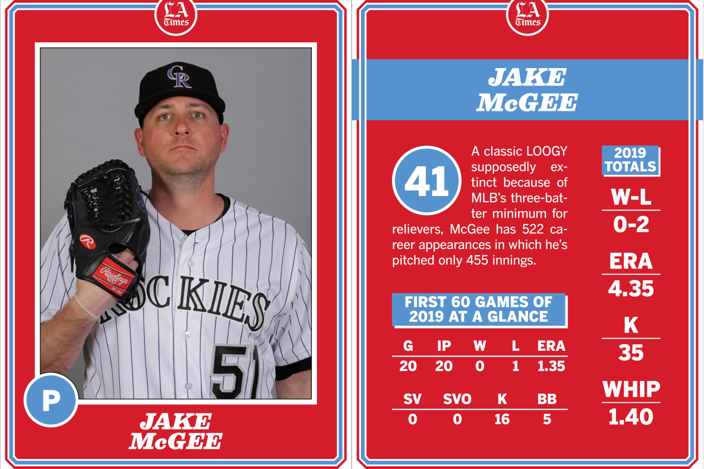 Jake McGee, Dodgers 2020