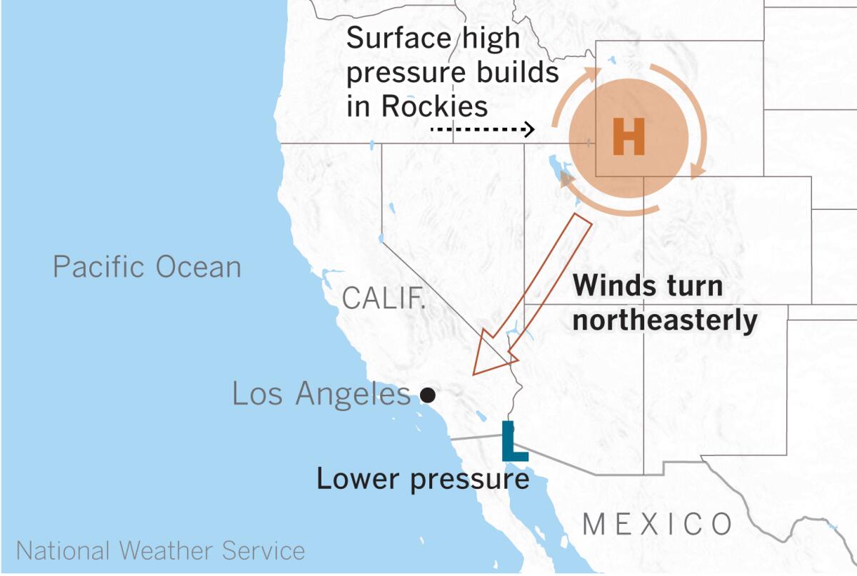 High pressure at the surface will build over the Rockies Friday, resulting in strong northeasterly winds.