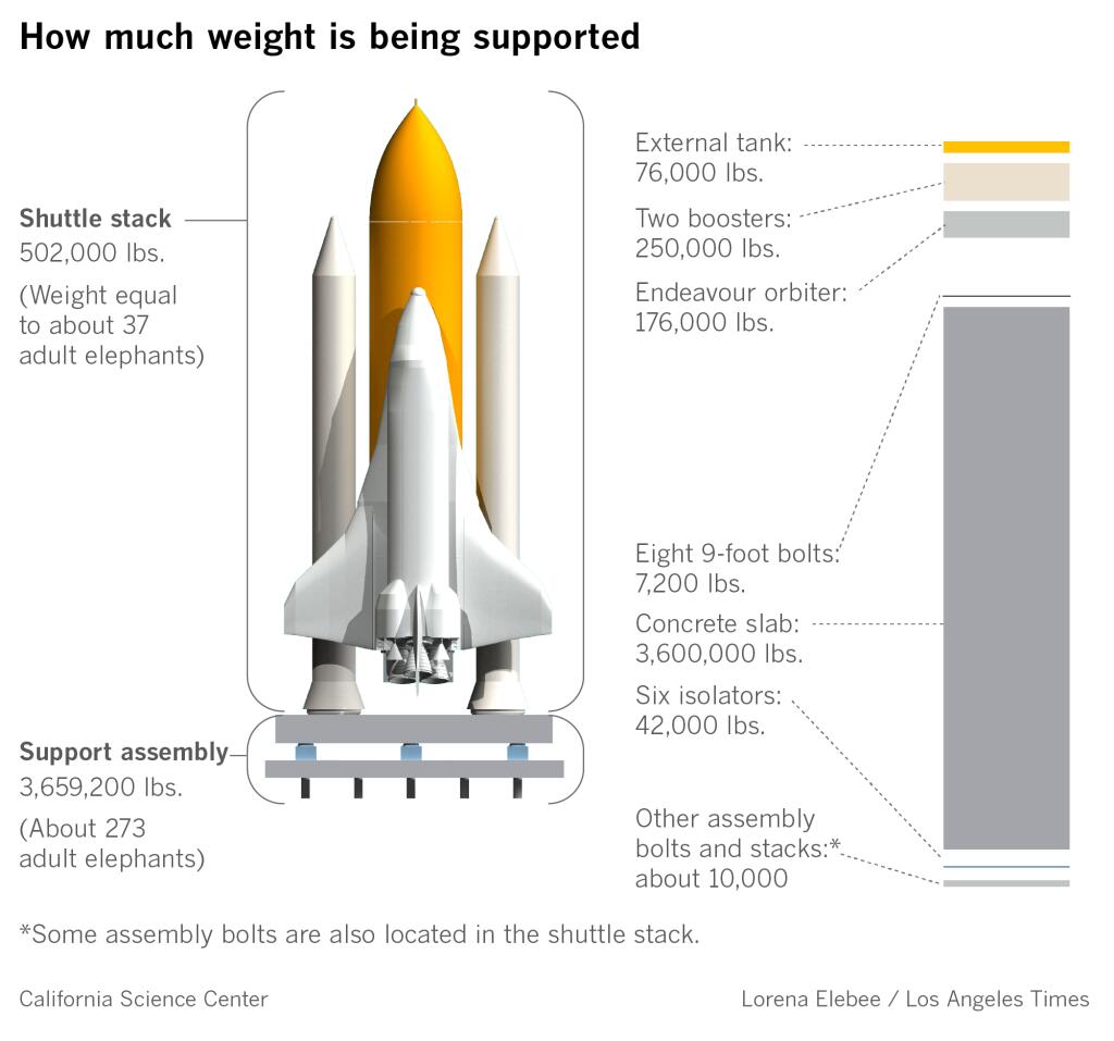 space shuttle endeavour weight