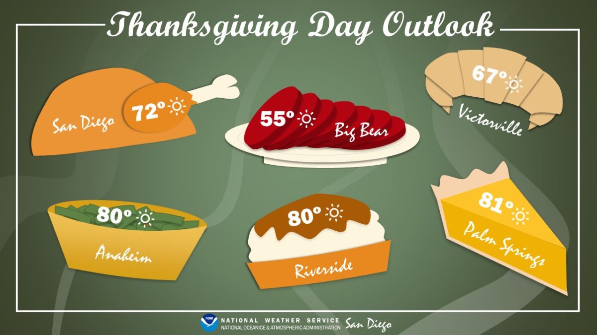 A Santa Ana wind event will bring gusty conditions, clear skies and warm temperatures on Thanksgiving.