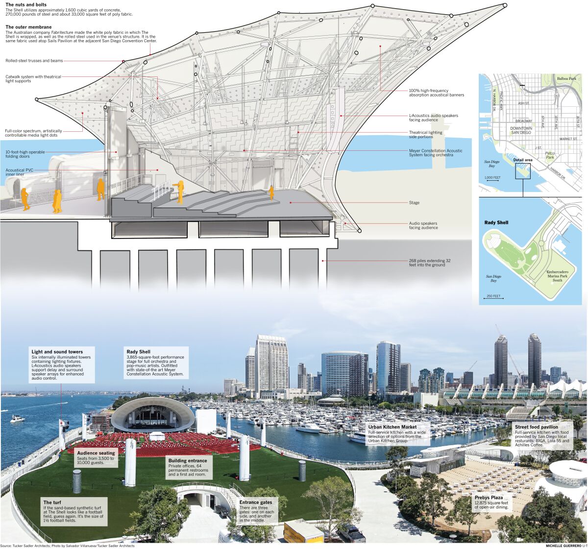 Rady Shell at Jacobs Park diagram and aerial photo