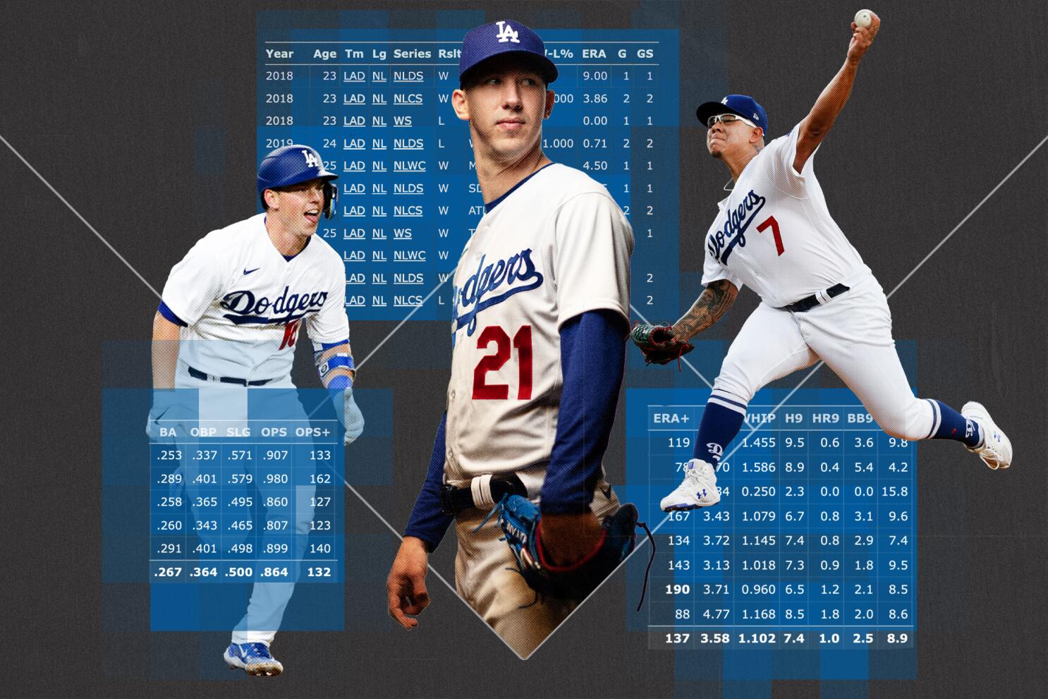 Dodgers' 2020 World Series roster