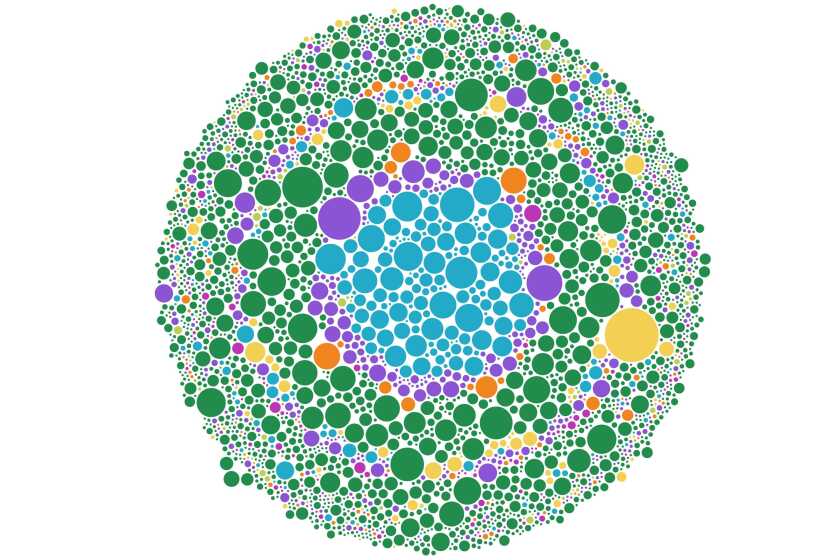 Data visualization showing circles sized to represent different species observed in California