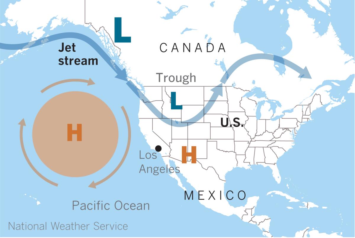 The 2020 monsoon in the Southwest has been hampered by the weather pattern in June and July.