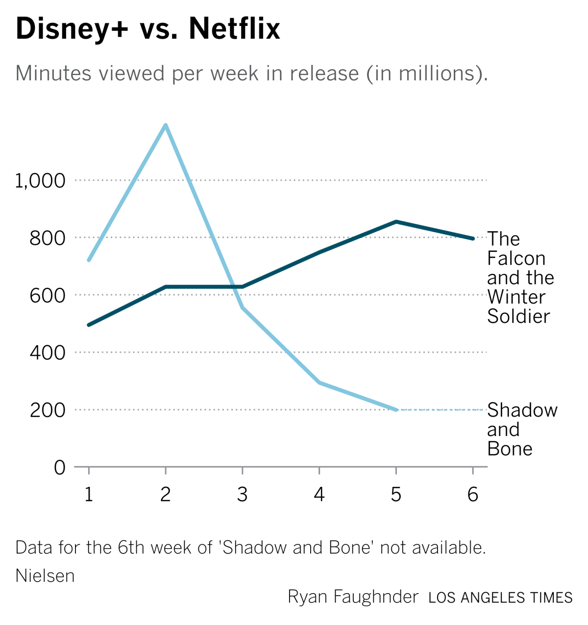 Disney+'s 'Loki' shows why Marvel's strategy could win the streaming ...