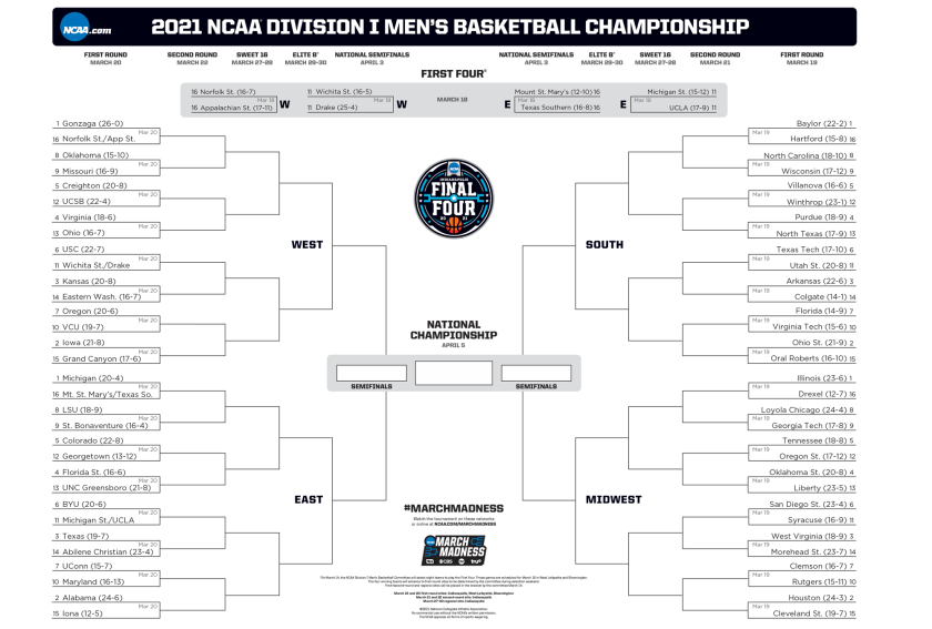 2022 Ncaa Tournament First Round Point Spreads