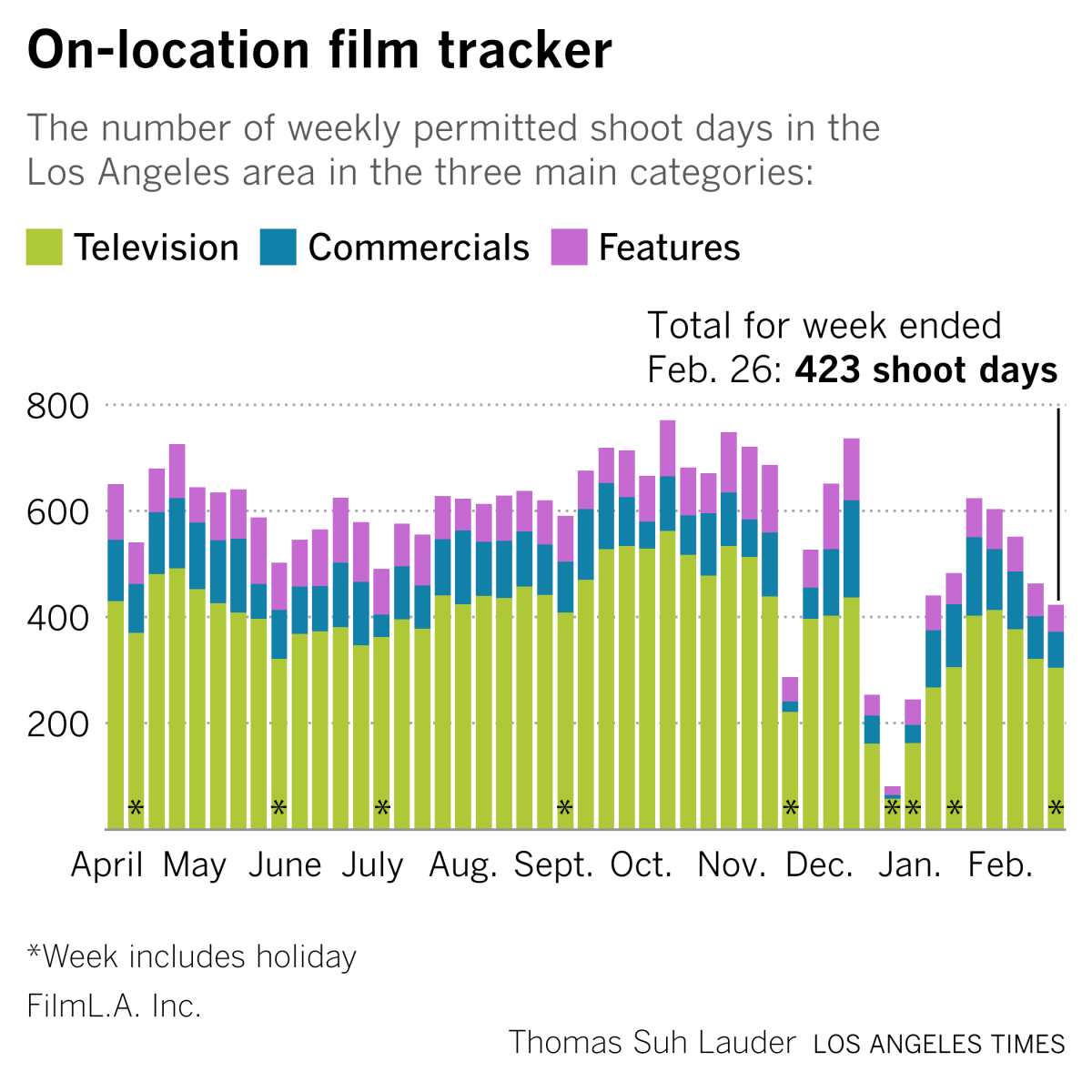 week to week film tracker