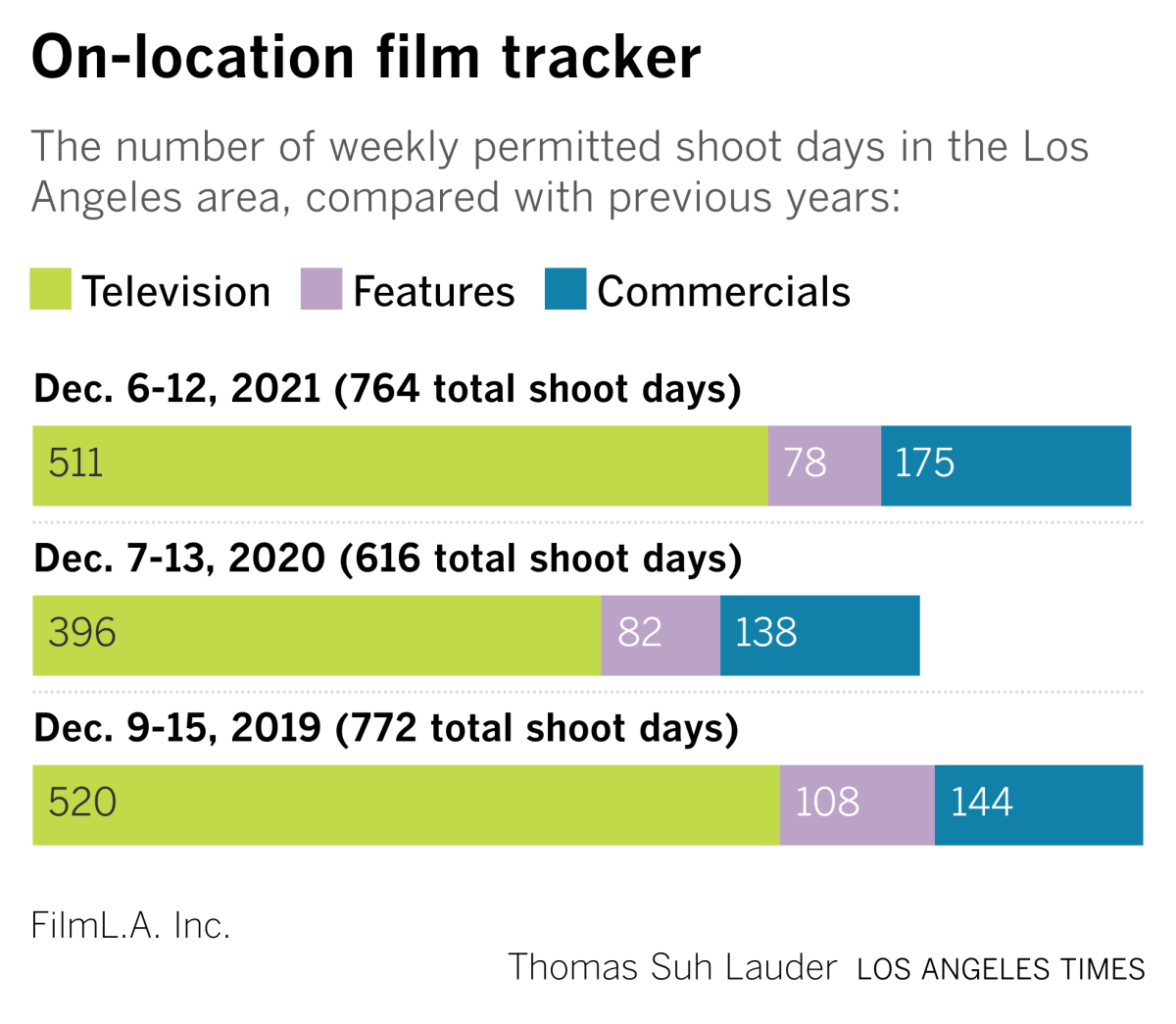 on location film tracker