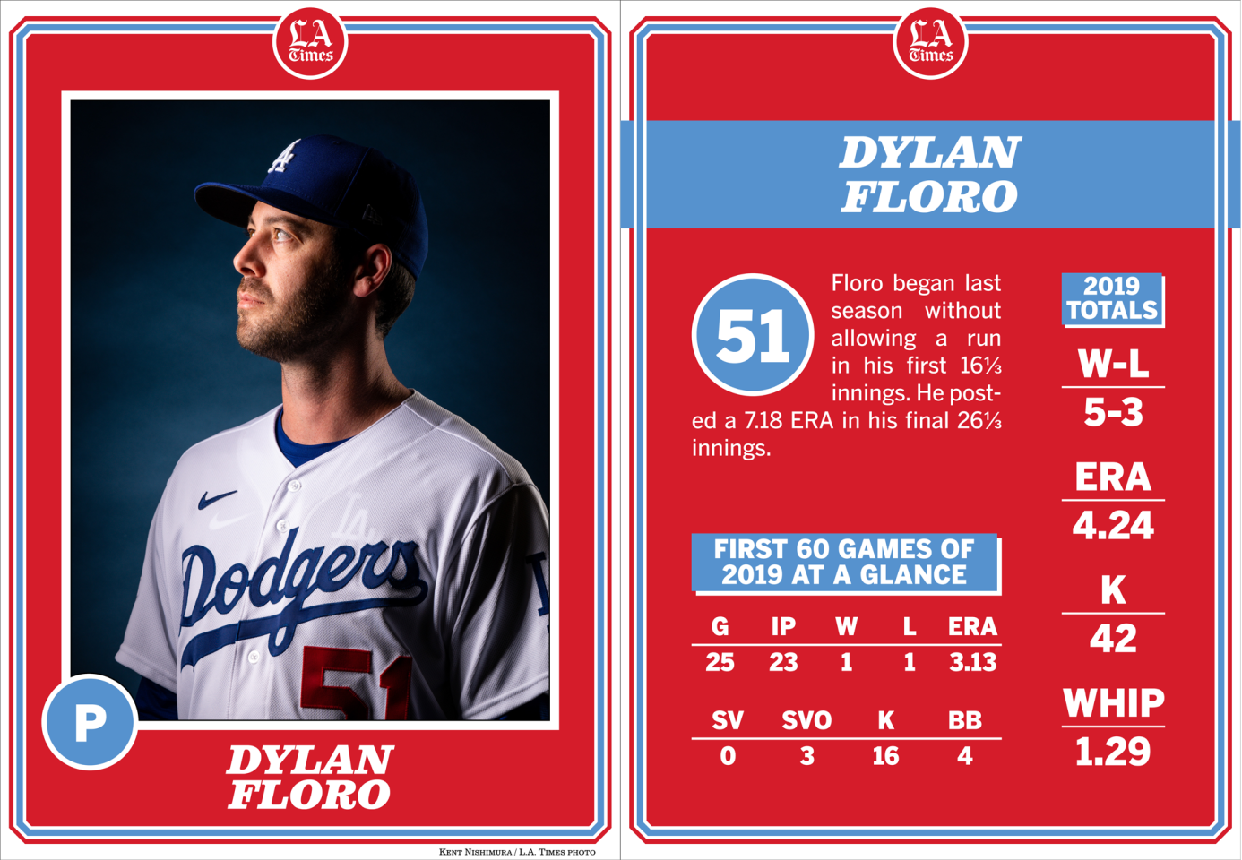 Dylan Floro, Dodgers 2020