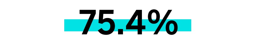 graphic of the number "75.4%"