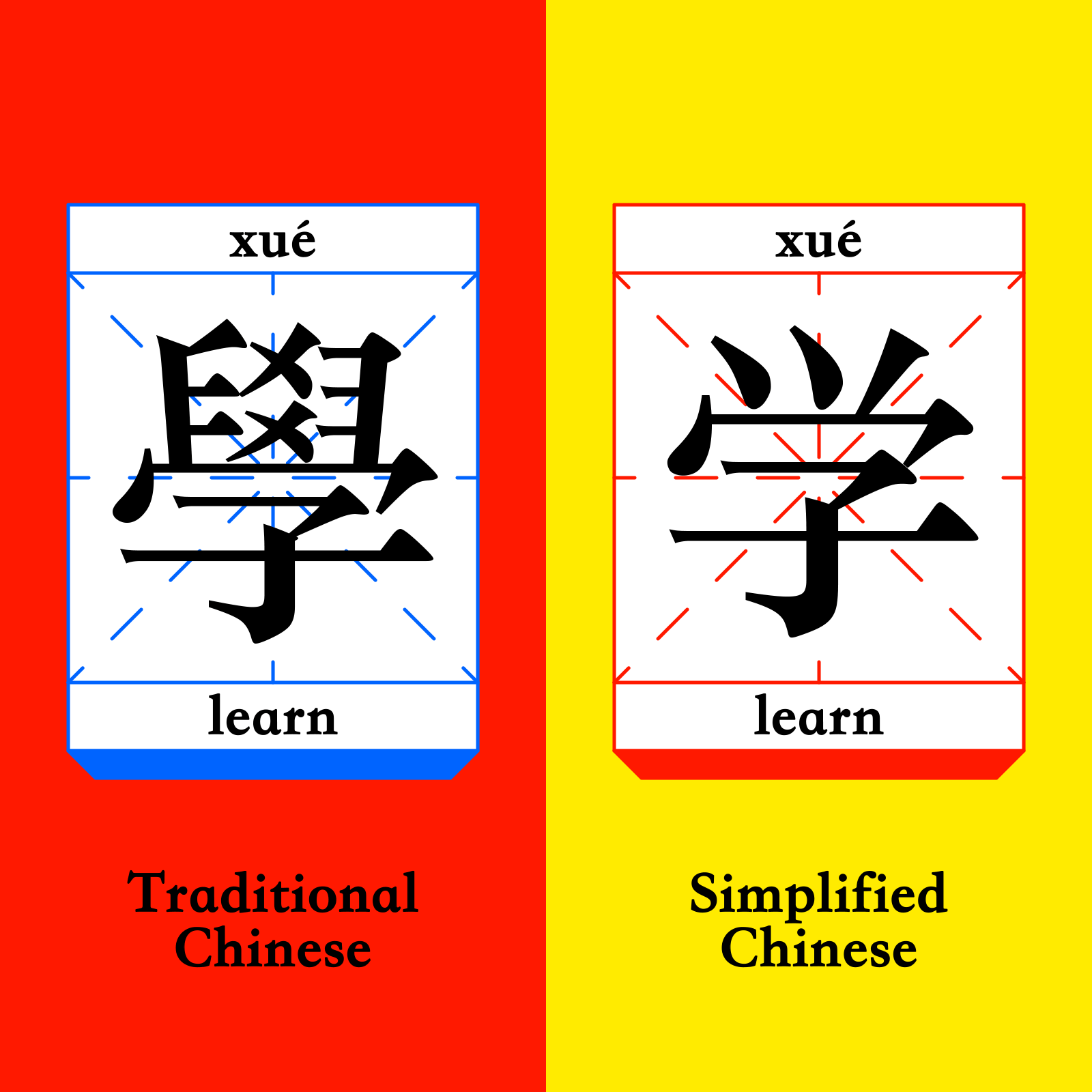 Traditional vs. Simplified Chinese