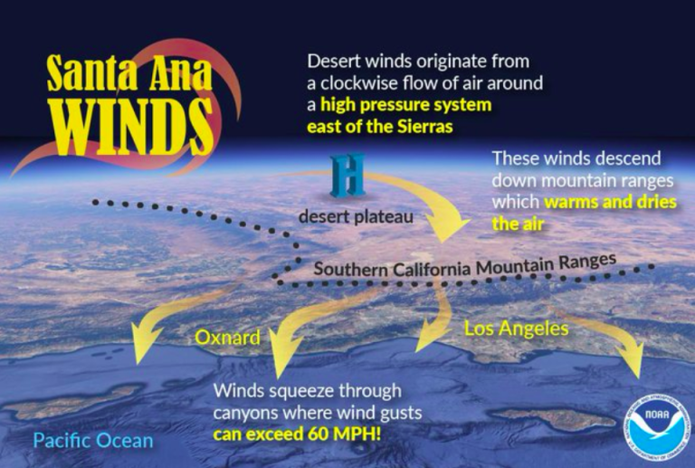 Potentially dangerous Santa Ana winds expected to hit Southern