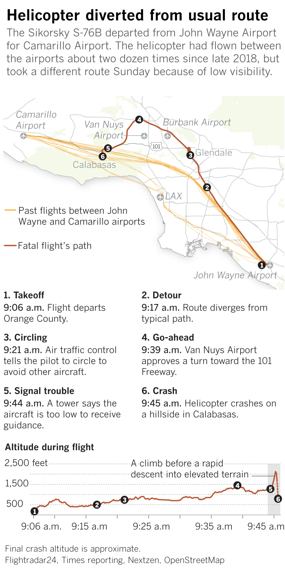 (Matt Stiles & Priya Krishnakumar / Los Angeles Times)