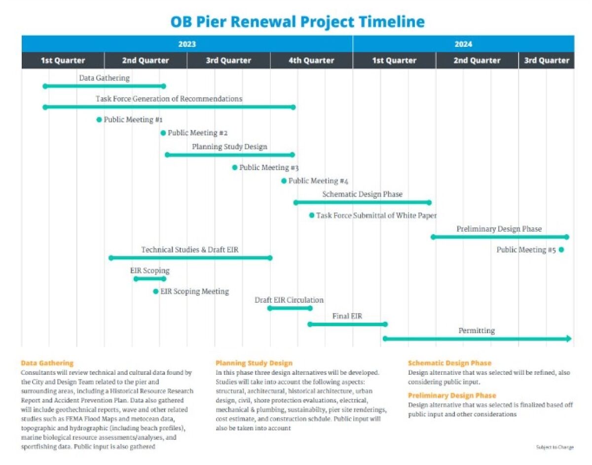 Ocean Beach Pier Renewal project timeline