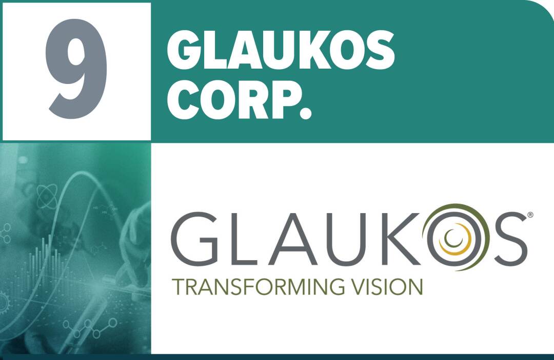 Glaukos Corp.