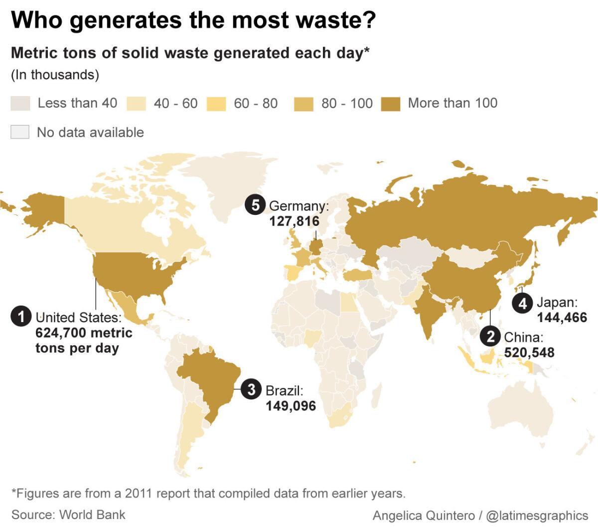 essay on garbage problem