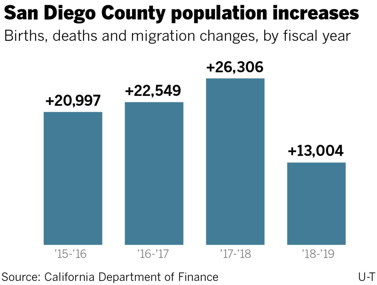 Report: Over 100,000 fishing-related deaths occur annually - The San Diego  Union-Tribune