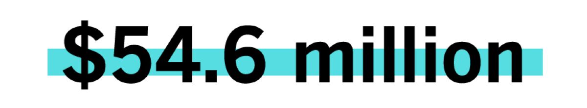 $54.6 million
