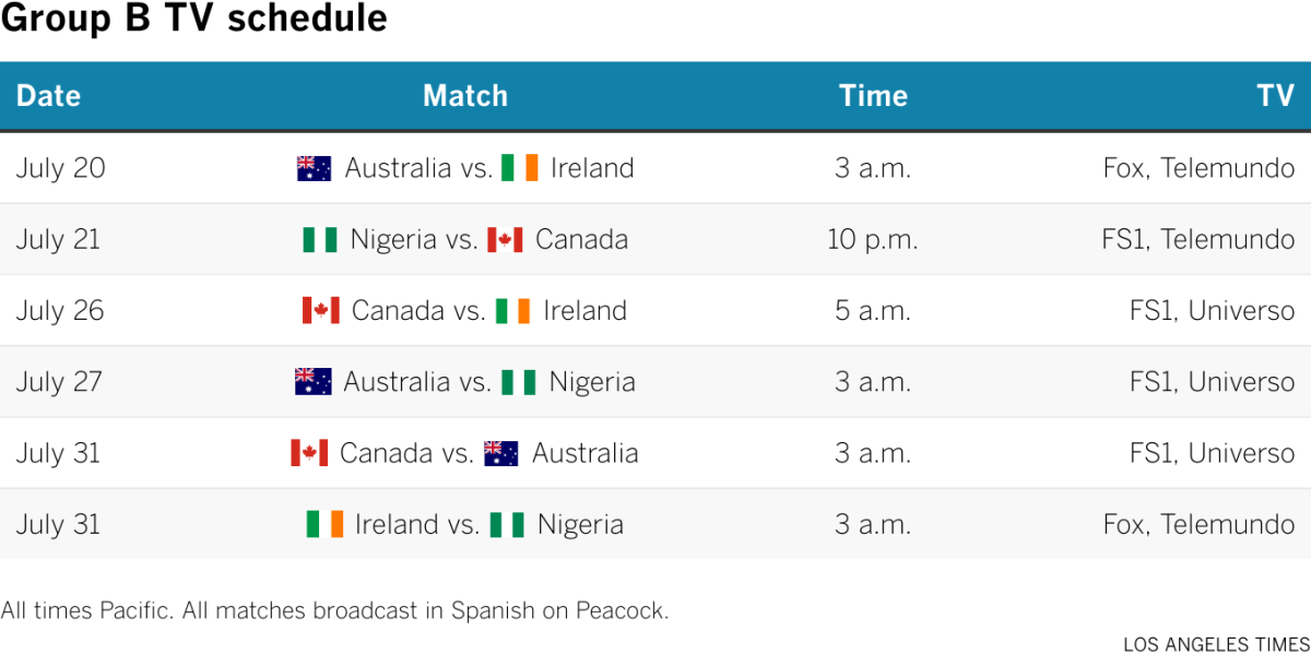 World Cup 2022  Schedule & Results