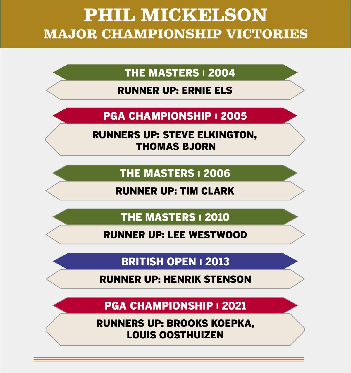 phil mickelson career wins