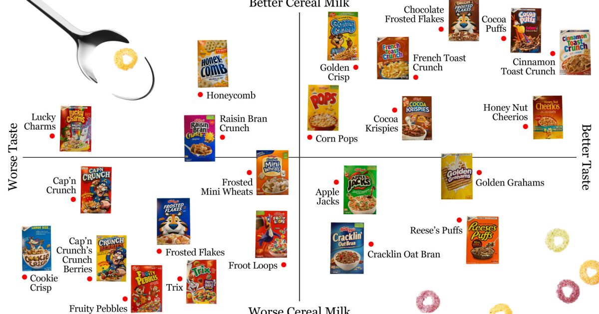 The Official Breakfast Cereal Power Rankings Part I Los Angeles Times