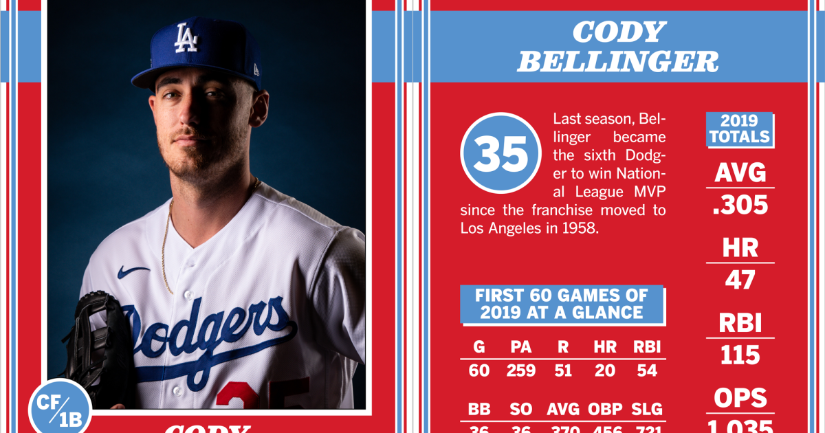 Dodgers release opening day roster, expected starting lineup Los