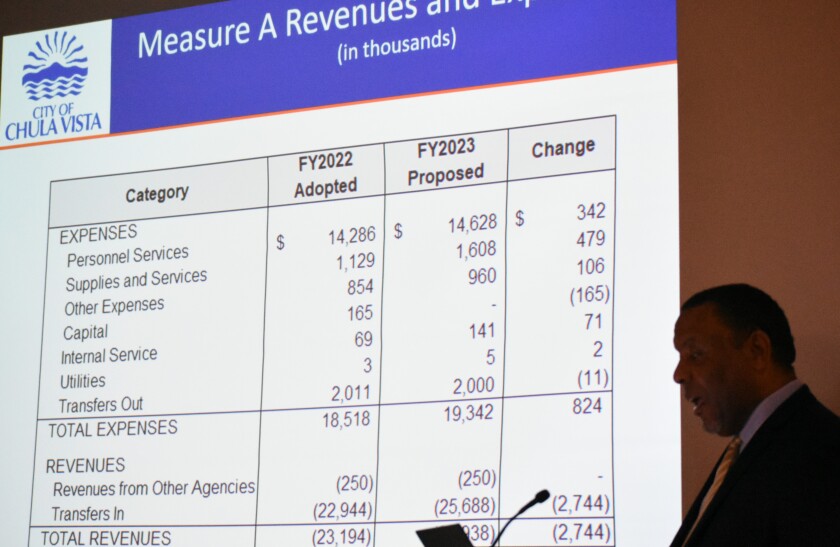 Ed Prendell, Chula Vista's budget manager, offers a presentation on the proposed 2022-23 budget on April 20, 2022.