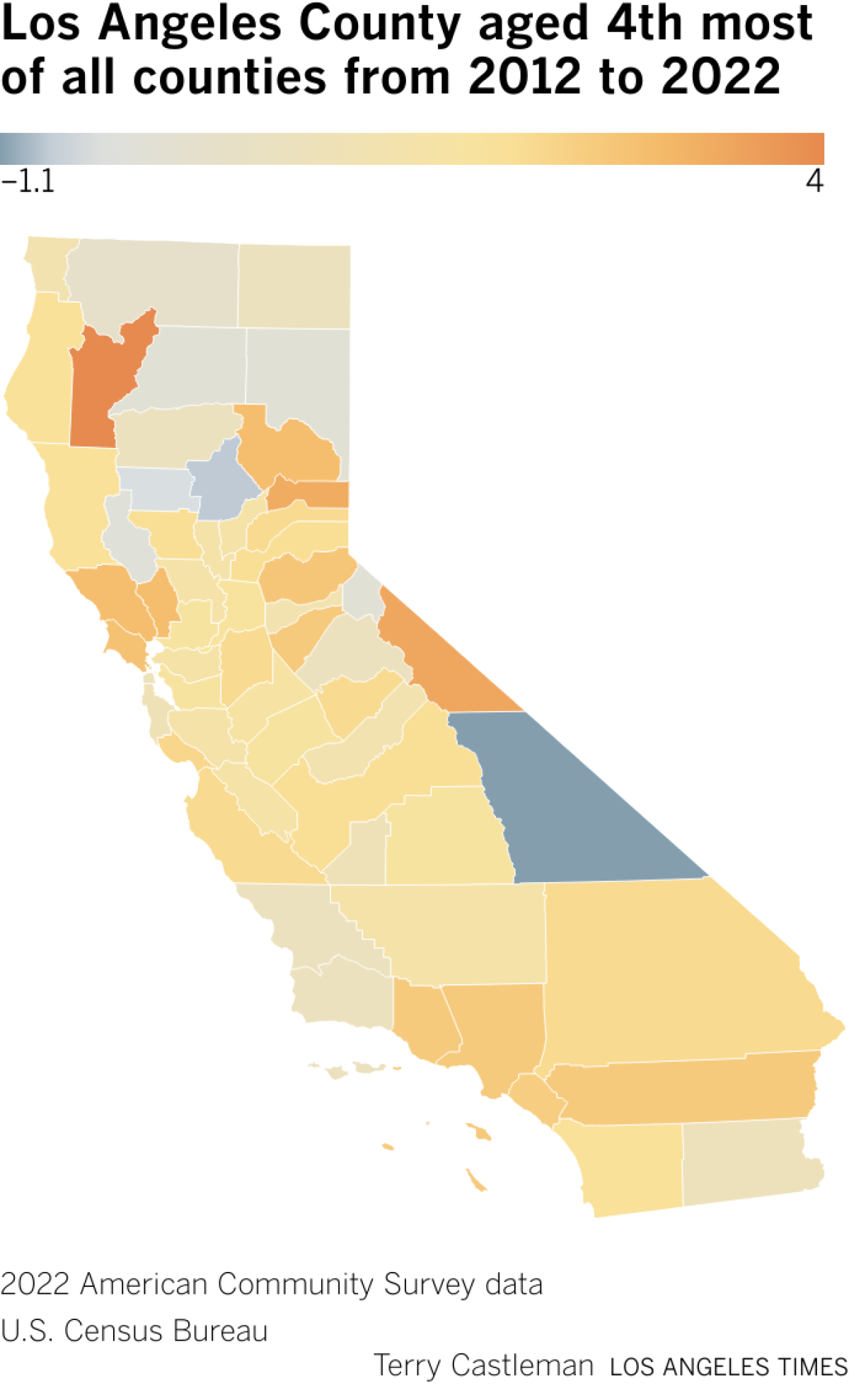 Map showing median age in each California county