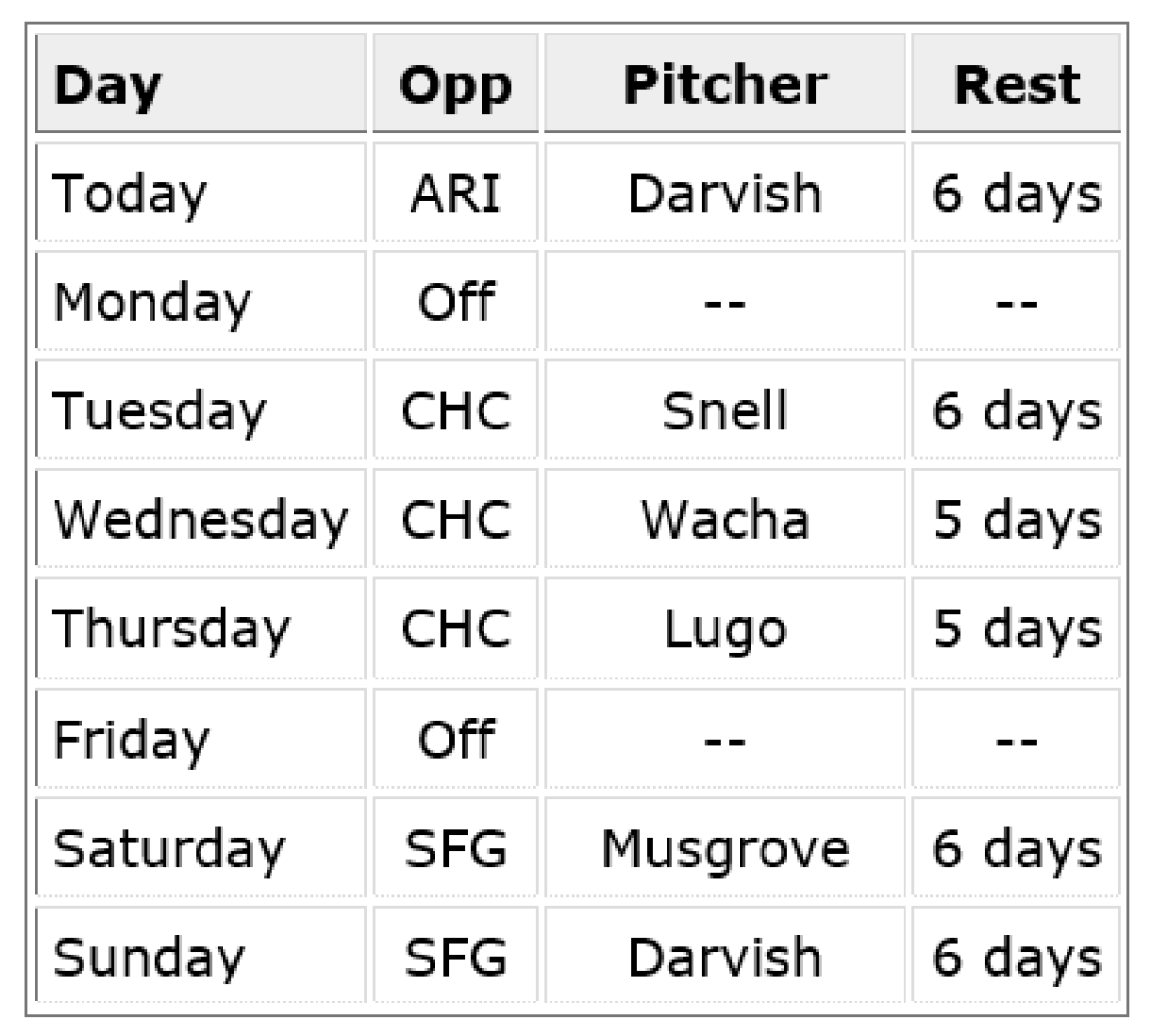 CHC Mex City 크루즈의 Padres Rotation
