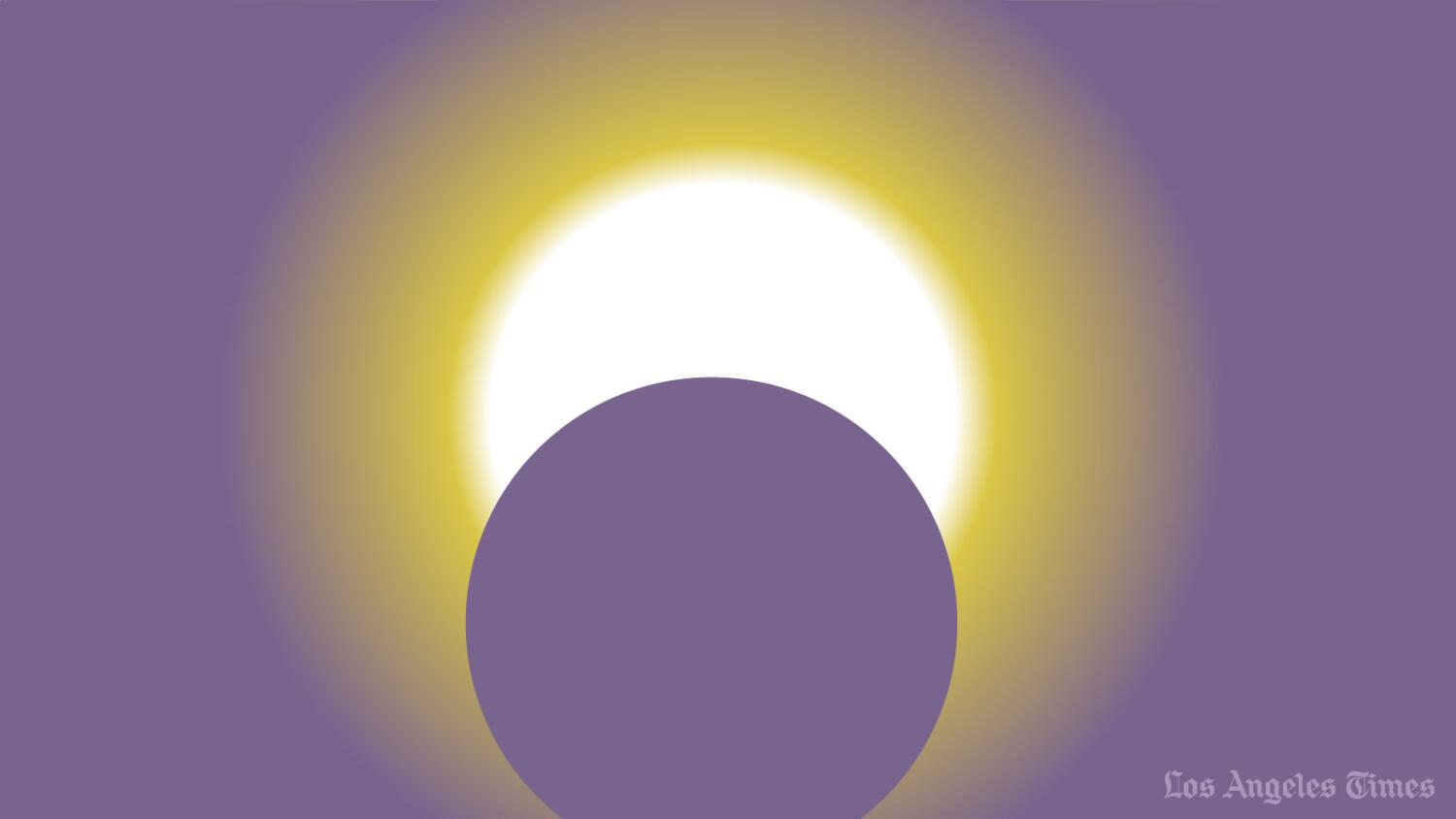 ?url=https%3A%2F%2Fcalifornia times brightspot.s3.amazonaws.com%2F71%2Fff%2Fbd3b74be46a69f40fae6b7f6e2f9%2Fla solar eclipse animation poster 2024 04 08
