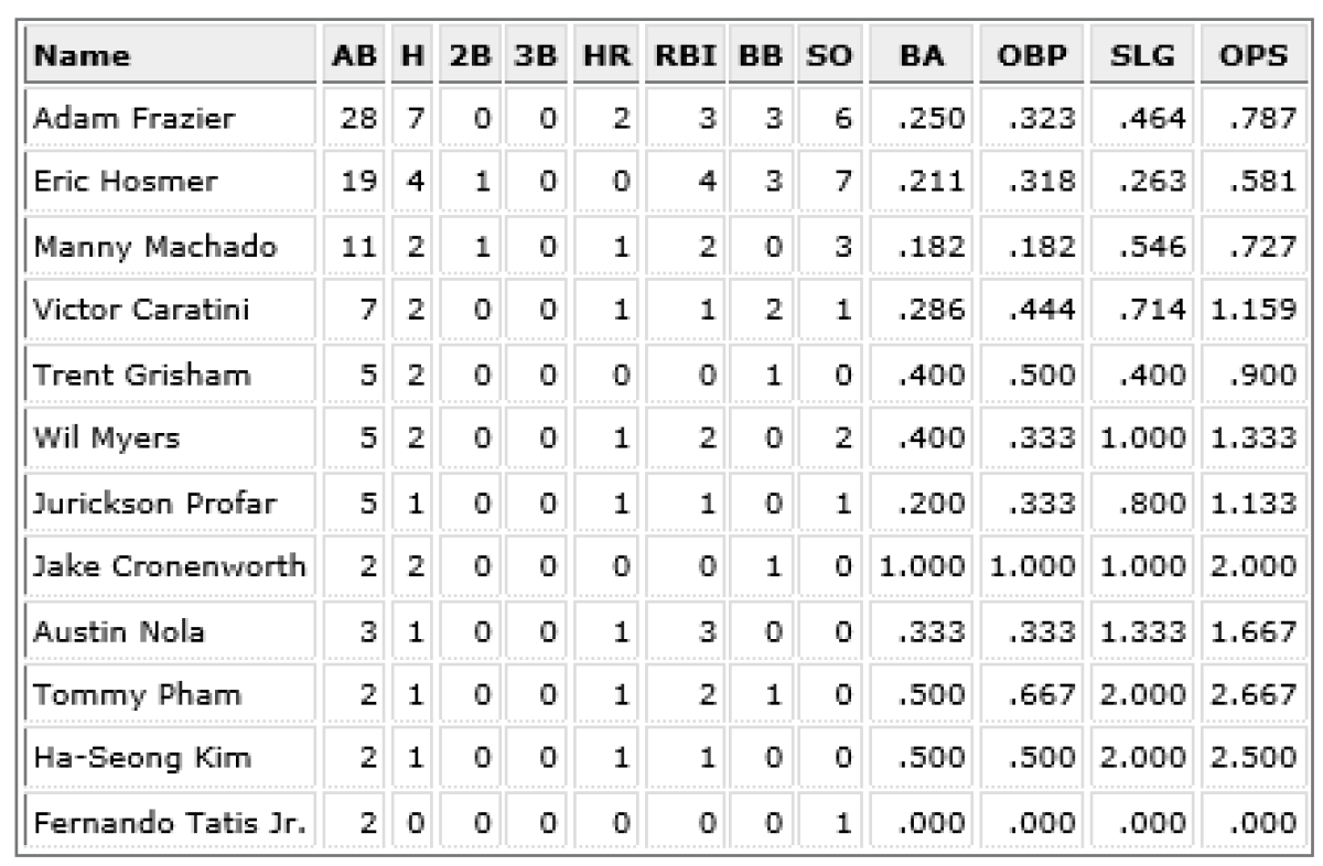 padres vs wainwright