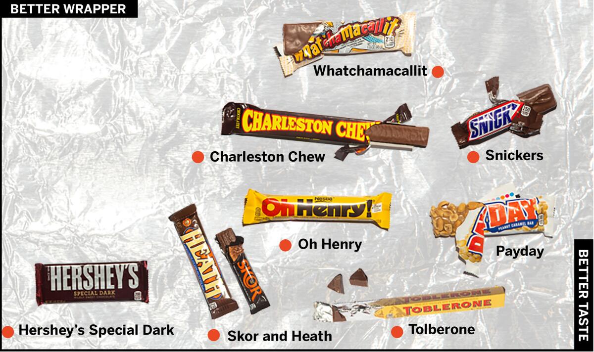 The 12 Best Candy Bars