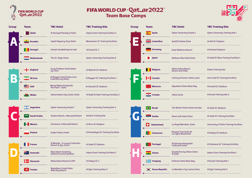 Gráfica de los hoteles y las sedes de entrenamientos de todos los equipos del Mundial.