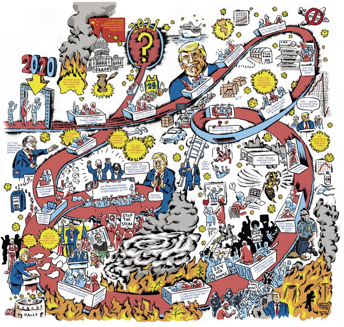 Illustrator Kevin C. Pyle's graphic look at what happened in 2020.