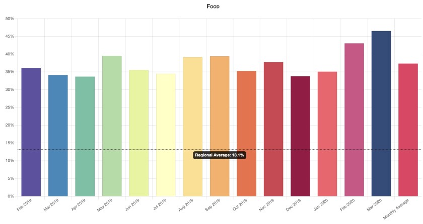 Stockton UBI recipients