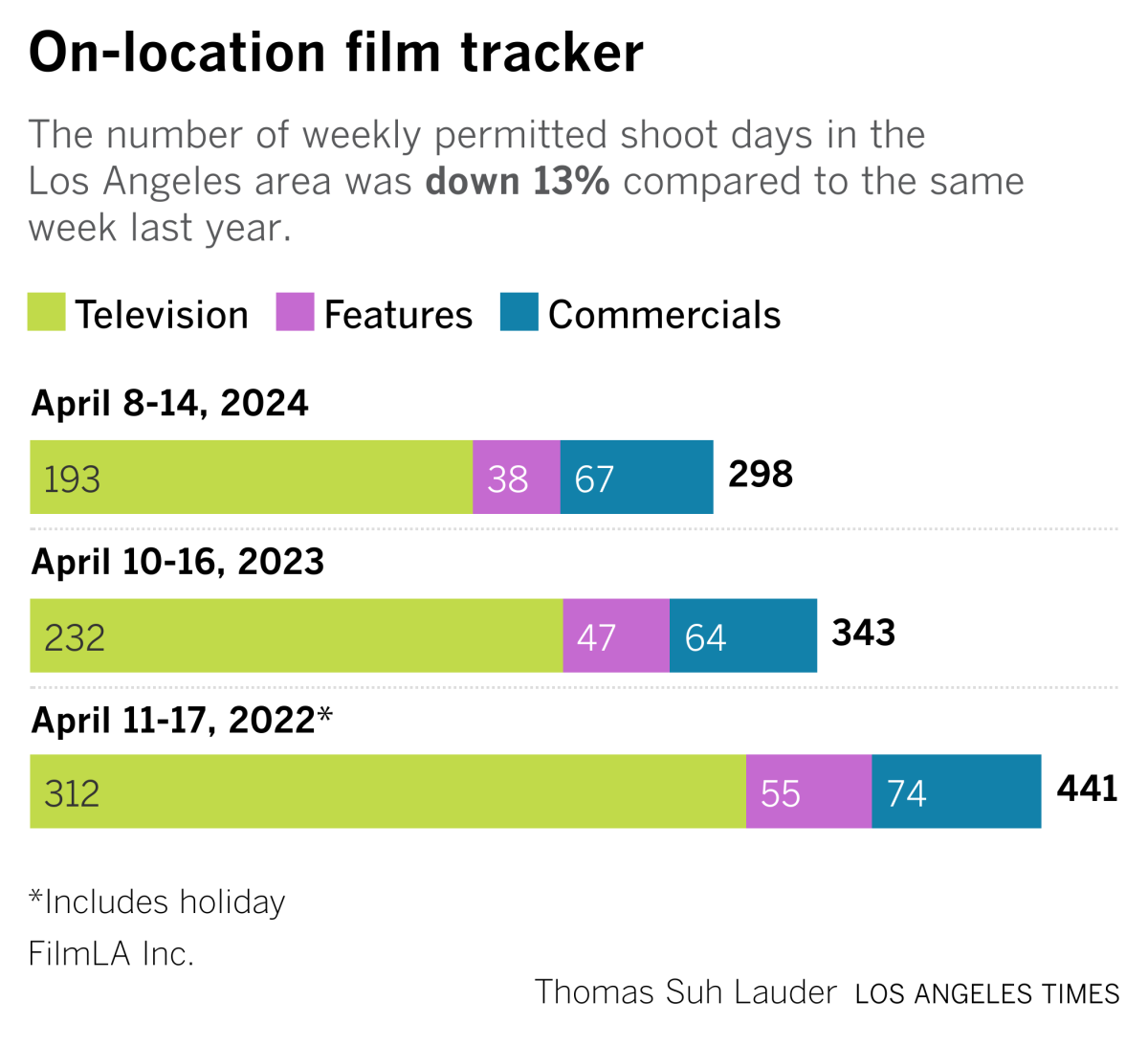 film tracker