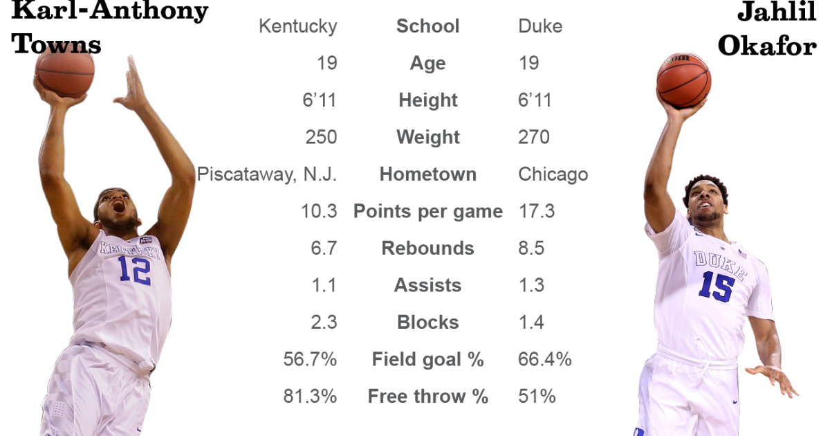 Lakers have big plans (Jahlil Okafor or KarlAnthony Towns) for pick