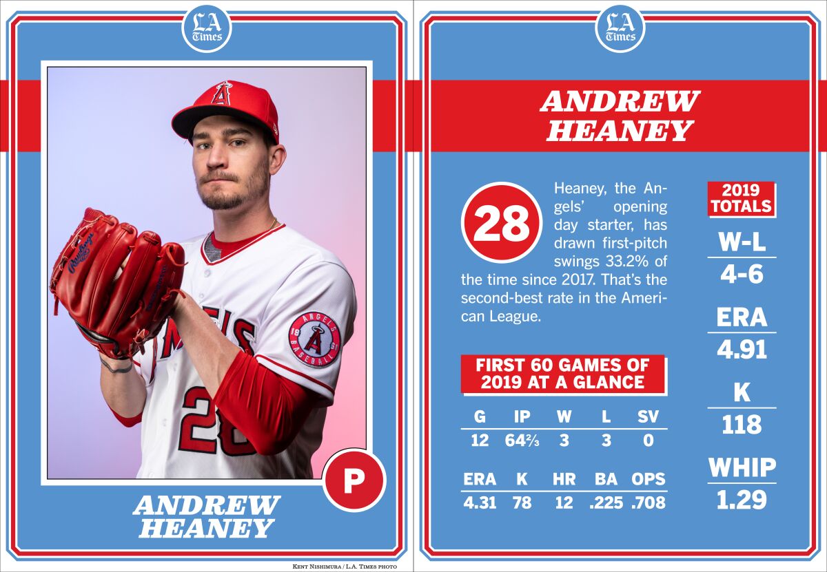 Angels pitcher Andrew Heaney.