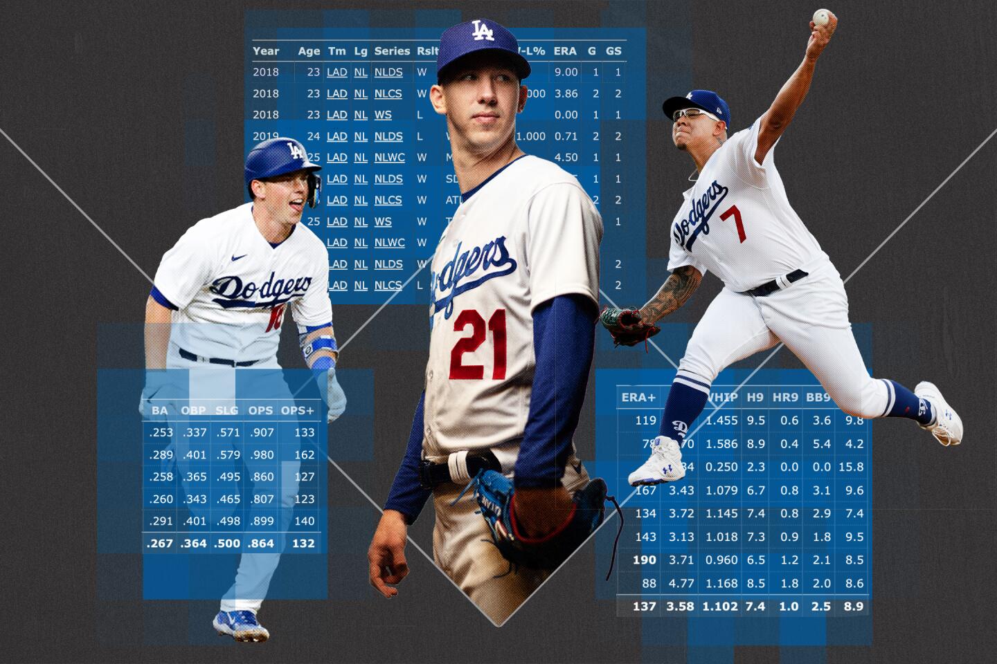 How the Dodgers' farm system has the team's lifeblood Los